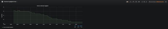grafana%20netamo%20problem%2001