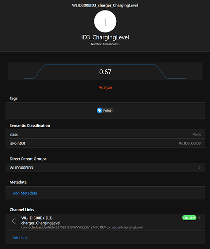 openHAB-ItemDefinition
