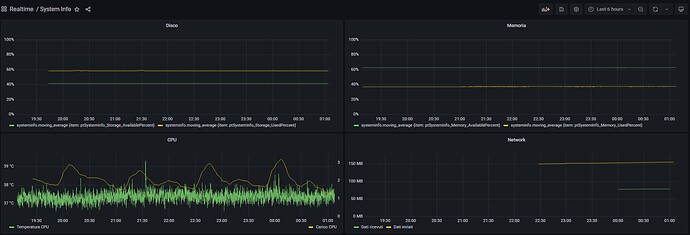 domoticsduino_openhab3_grafana_dashboard_update_01