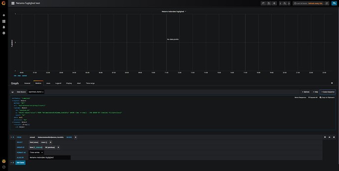grafana%20netamo%20problem