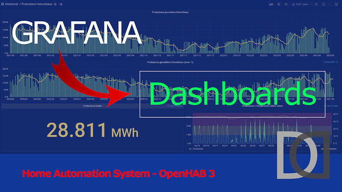 domoticsduino_openhab3_aggiornamento_dashboard_grafana_02