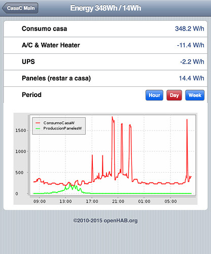 La CasaC - OpenHab screens - 201704 - 2