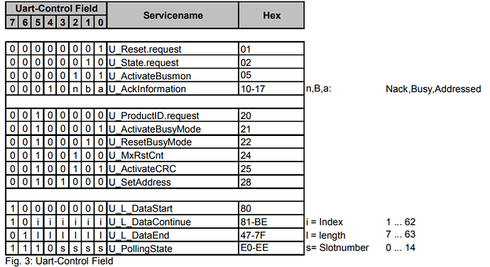 KNX_REG