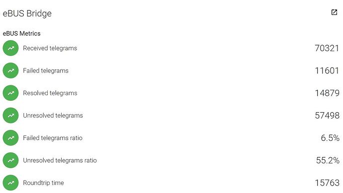 EBus_bridge_stats