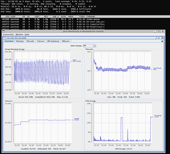 oh4_cpu_spike