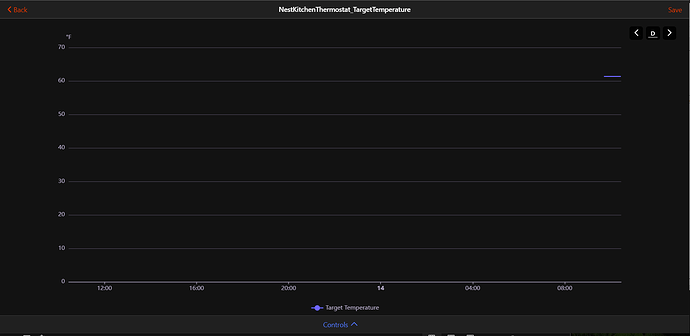Kitchen target temperature