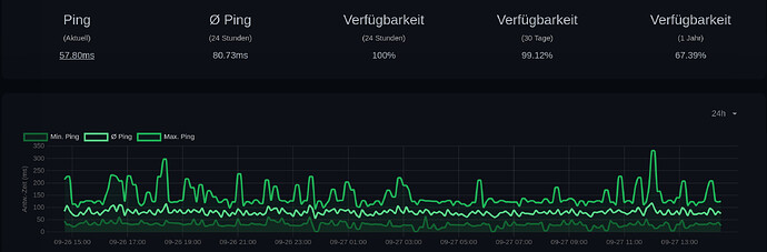 grafik