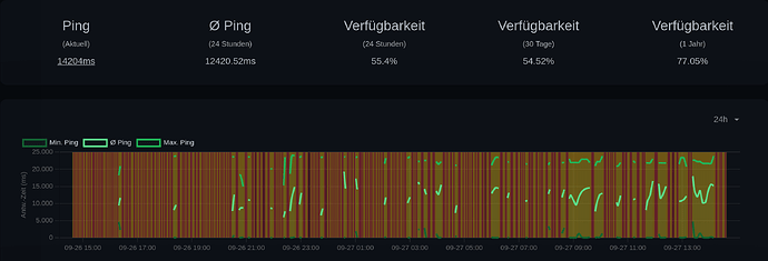 grafik