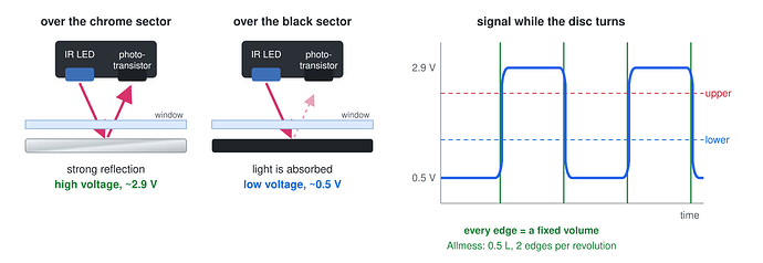 sensor-principle
