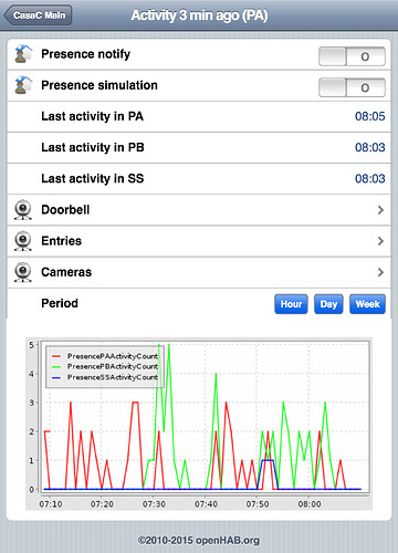 La CasaC - OpenHab screens - 201704 - 4