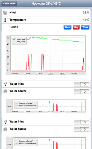 La CasaC - OpenHab screens - 201704 - 3