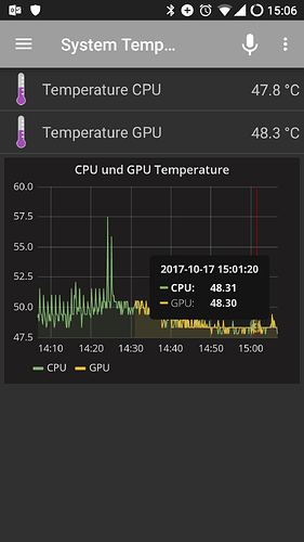 grafanaOpenhabApp