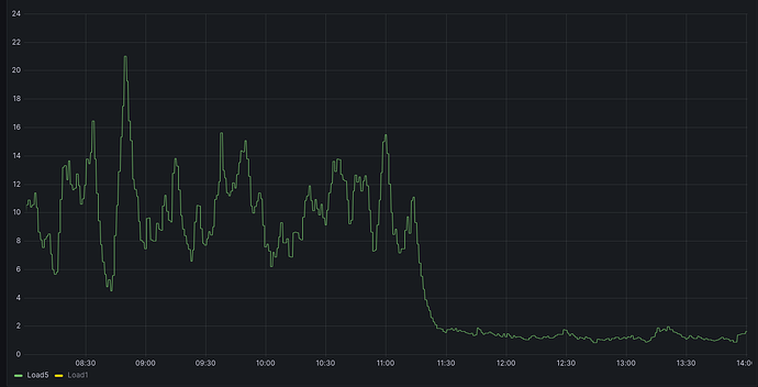 Bildschirmfoto vom 2023-08-15 14-00-47