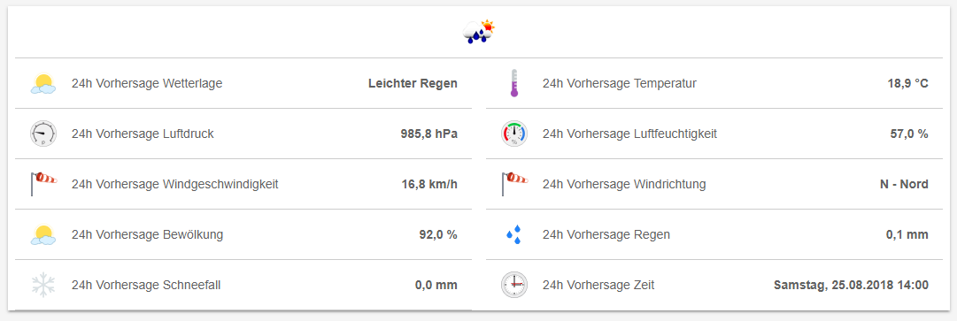 openweathermap_sitemap3
