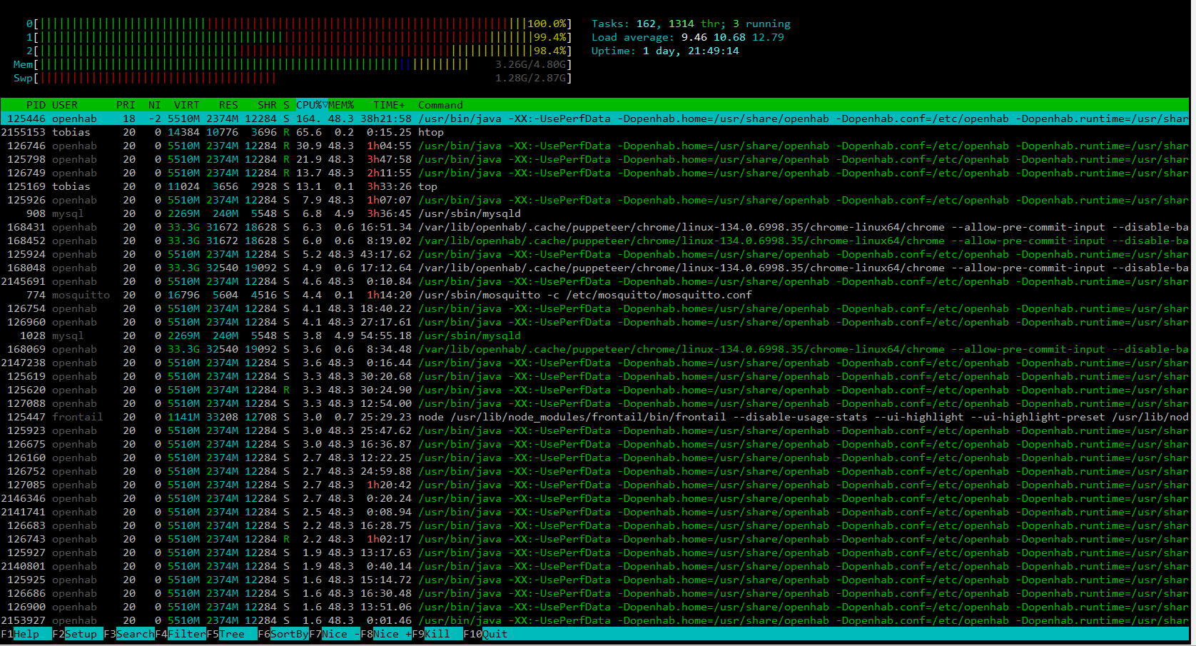 htop