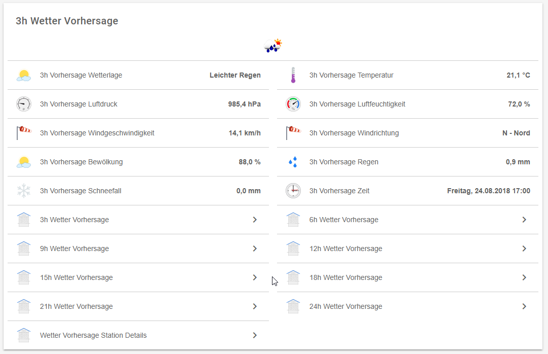 openweathermap_sitemap2