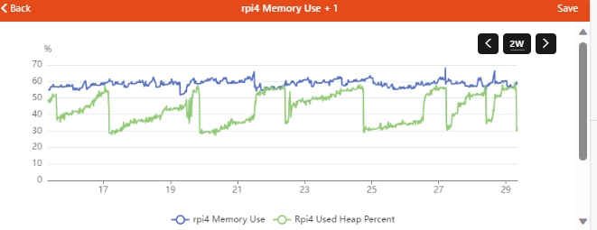 Rpi4 memory 2023-09-29 082305
