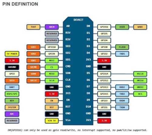 ESP-8266 Dev Board Layout