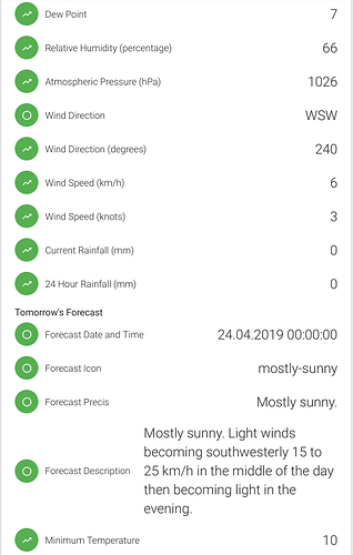 adelaide-openhab-2