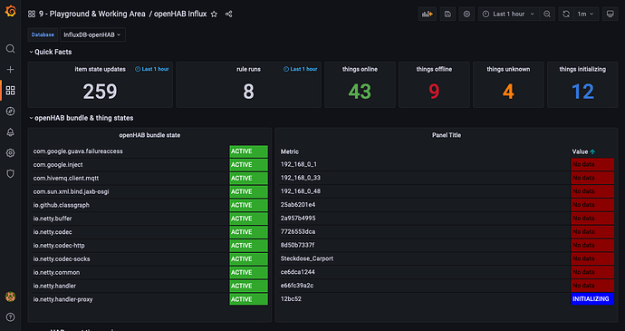 Screenshot 2022-02-19 at 21-08-22 openHAB Influx - Grafana