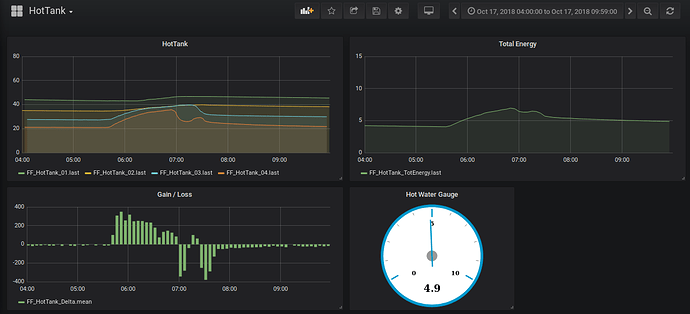 DashboardExample