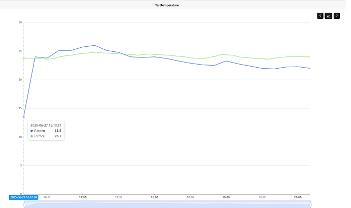 20250626_ScreenshotTemperature