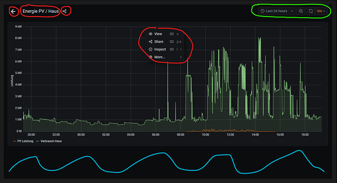 grafana_frame