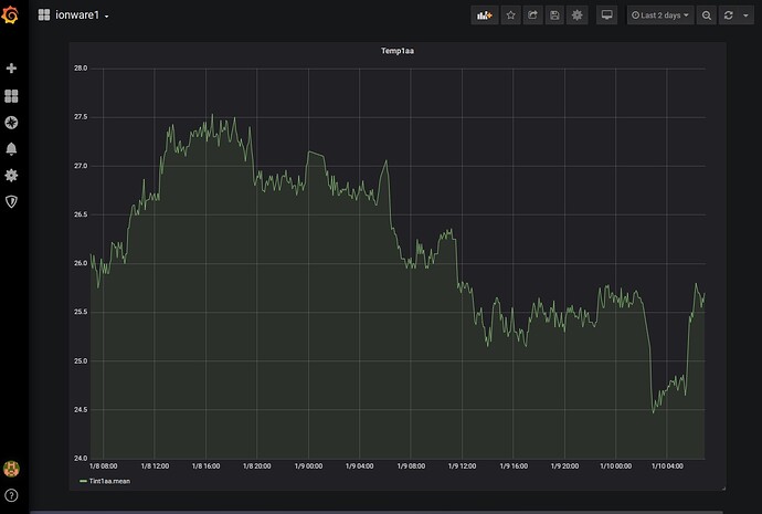 Grafana Tint Graph1a