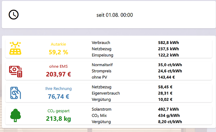 grafik