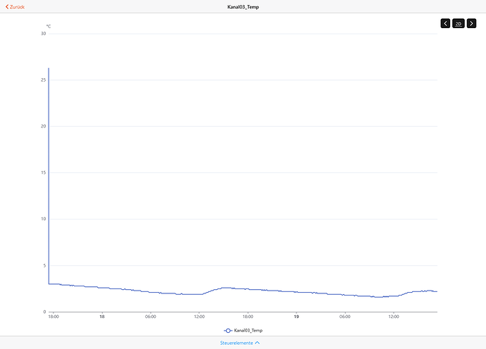 Screenshot 2025-01-19 at 17-24-19 openHAB