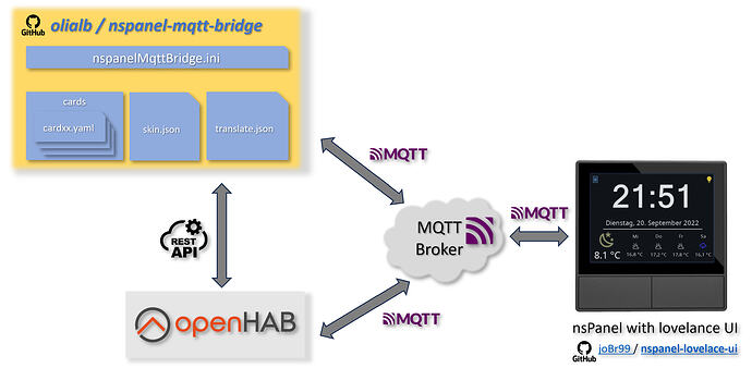 network-architecture
