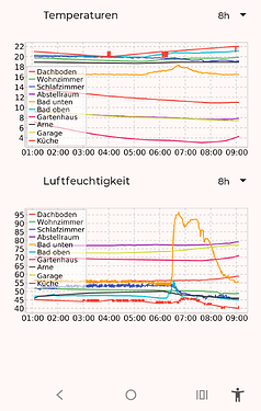 Screenshot_20260323-090609.openHAB