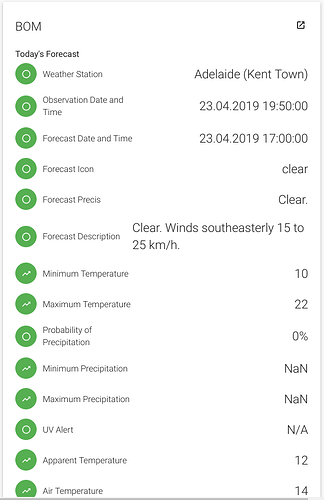 adelaide-openhab-1
