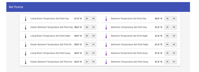 setpoints