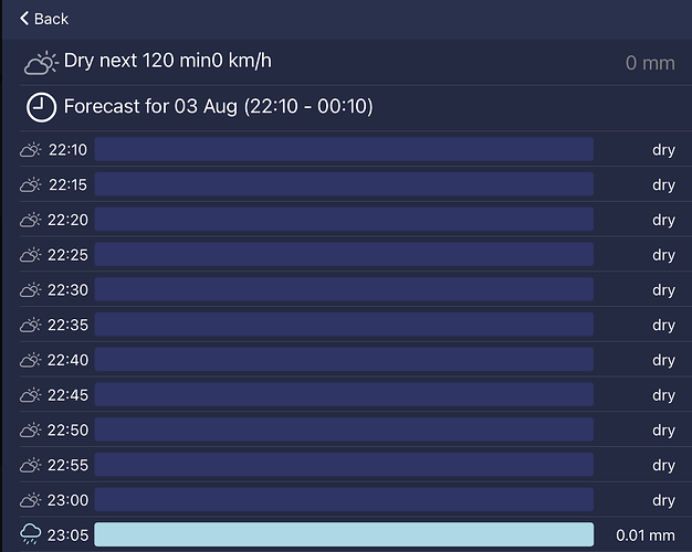 Screenshot 2021-08-03 at 22.10.11