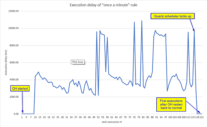 execution%20delay%201%20minute%20job
