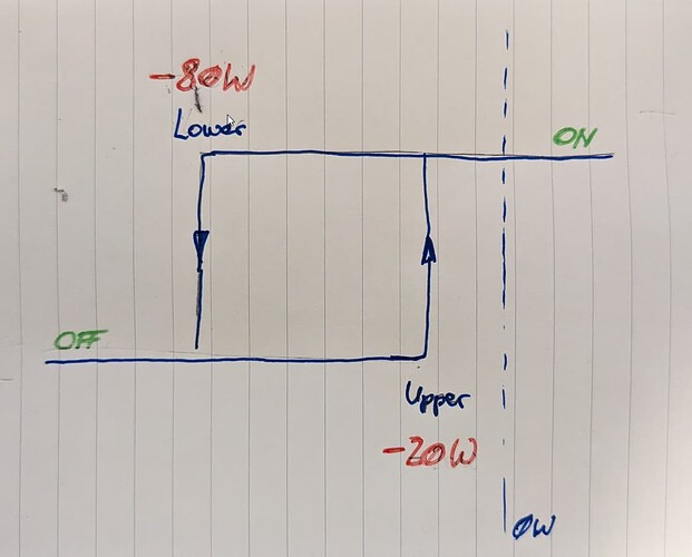 hysterese_schema