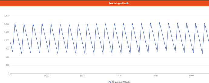 remaining-api-calls