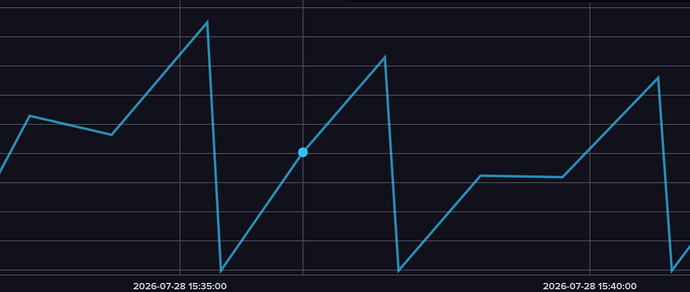 grafik