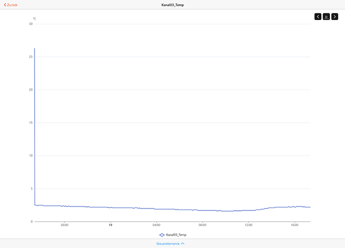 Screenshot 2025-01-19 at 17-24-08 openHAB