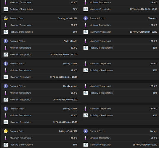 bom_ForecastPage_210430