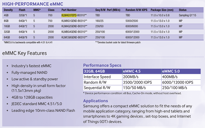 cm-emmc-specs