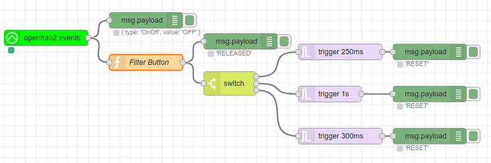 NodeRed%20If%20with%20Switch