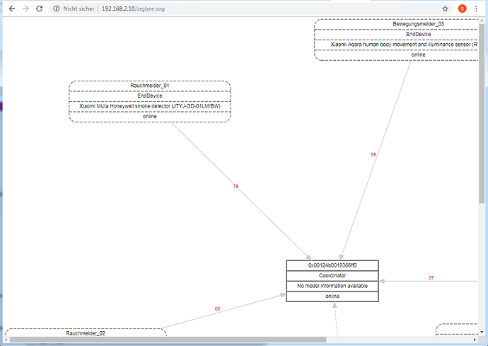 nginx