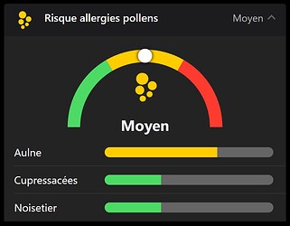 Pollens