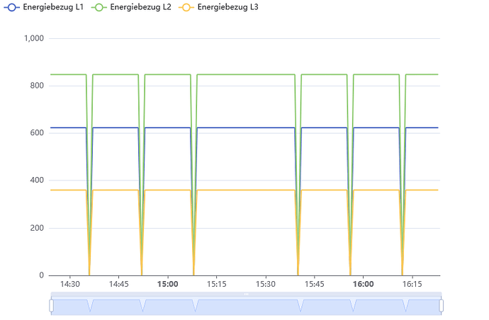 echarts
