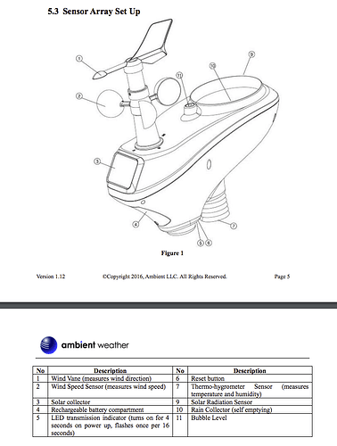 aw1400ip-sensors