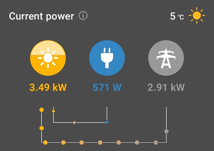 Screenshot_20230209-125831_Solarweb