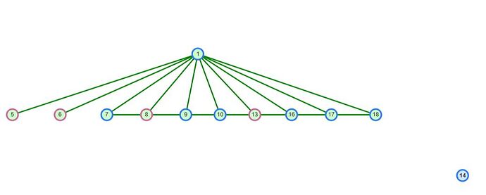 Habmin-Networkviewer