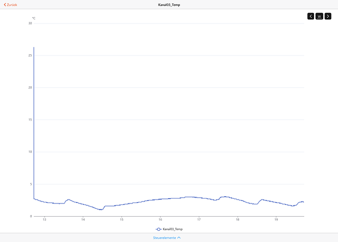 Screenshot 2025-01-19 at 17-24-29 openHAB